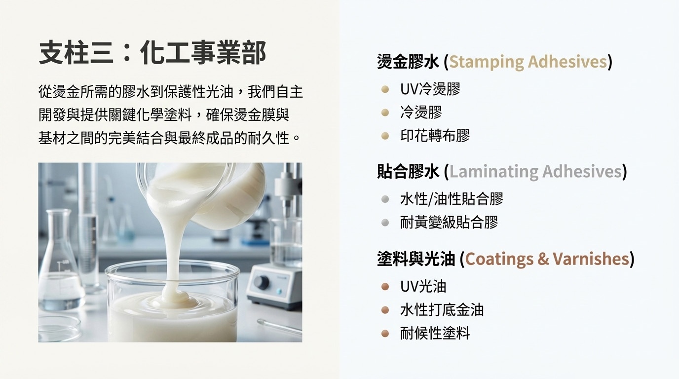 化工事業部 Chemical Coatings Division