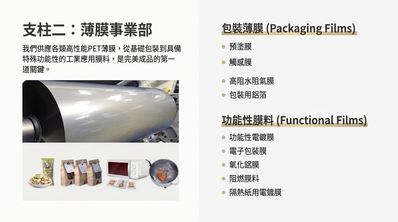 薄膜事業部 Film Division